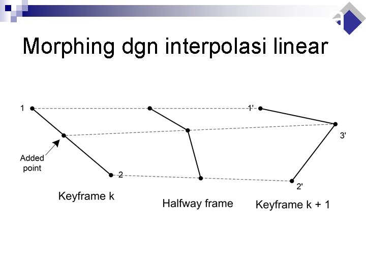 Morphing dgn interpolasi linear 