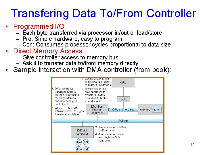 Transfering Data To/From Controller • Programmed I/O: – Each byte transferred via processor in/out Transfering Data To/From Controller • Programmed I/O: – Each byte transferred via processor in/out