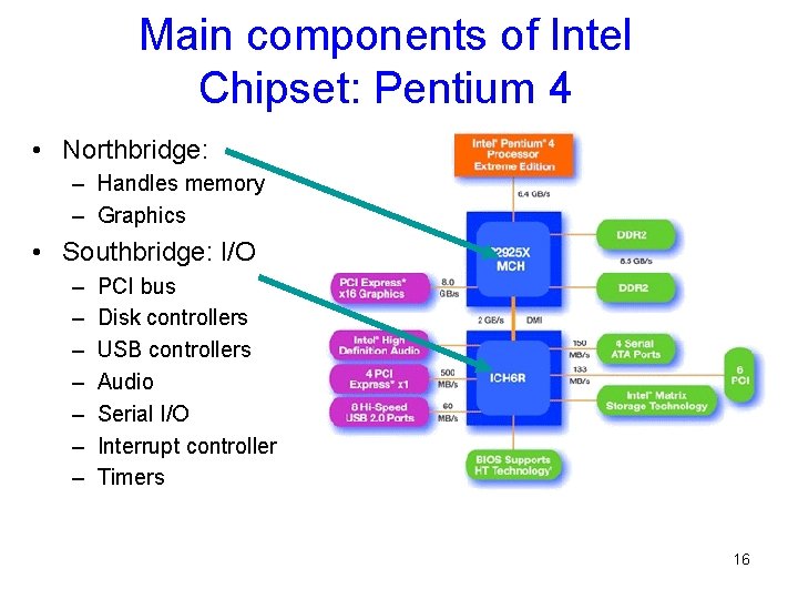 Main components of Intel Chipset: Pentium 4 • Northbridge: – Handles memory – Graphics Main components of Intel Chipset: Pentium 4 • Northbridge: – Handles memory – Graphics