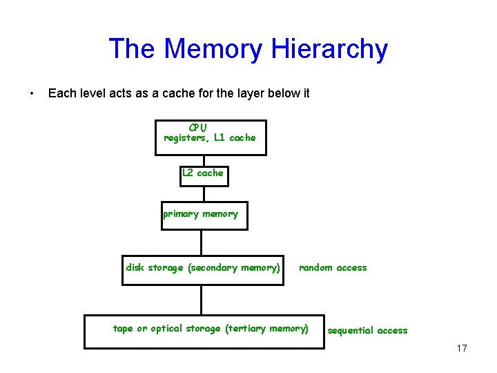 The Memory Hierarchy • Each level acts as a cache for the layer below The Memory Hierarchy • Each level acts as a cache for the layer below