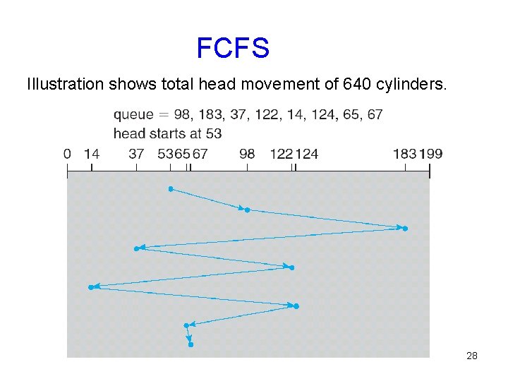FCFS Illustration shows total head movement of 640 cylinders. 28 FCFS Illustration shows total head movement of 640 cylinders. 28