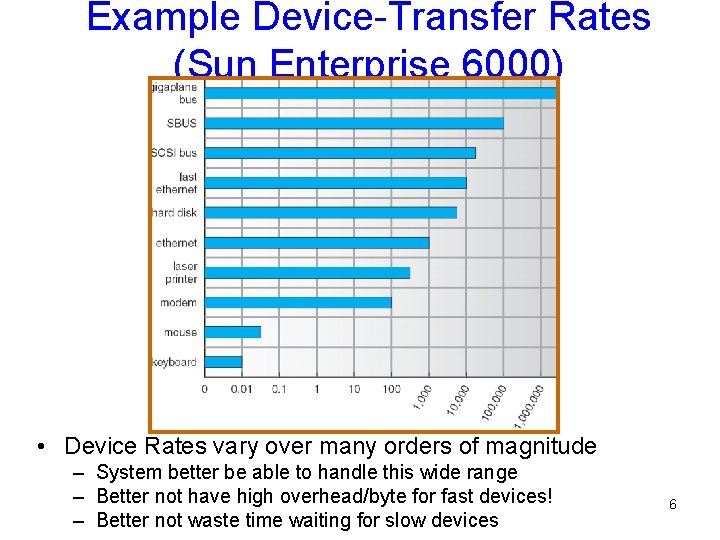 Example Device-Transfer Rates (Sun Enterprise 6000) • Device Rates vary over many orders of Example Device-Transfer Rates (Sun Enterprise 6000) • Device Rates vary over many orders of