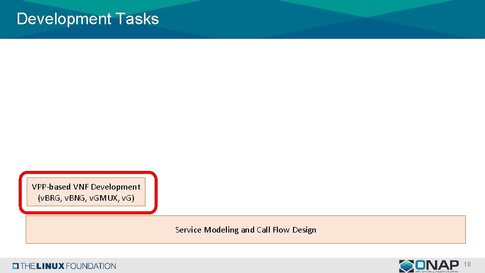 Development Tasks VPP-based VNF Development (v. BRG, v. BNG, v. GMUX, v. G) Service Development Tasks VPP-based VNF Development (v. BRG, v. BNG, v. GMUX, v. G) Service