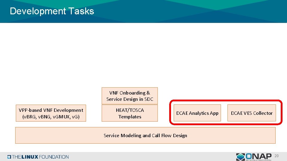 Development Tasks VNF Onboarding & Service Design in SDC VPP-based VNF Development (v. BRG, Development Tasks VNF Onboarding & Service Design in SDC VPP-based VNF Development (v. BRG,