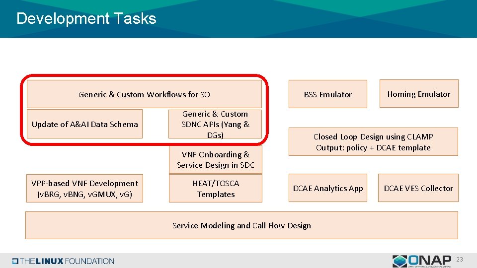 Development Tasks Generic & Custom Workflows for SO Update of A&AI Data Schema BSS Development Tasks Generic & Custom Workflows for SO Update of A&AI Data Schema BSS