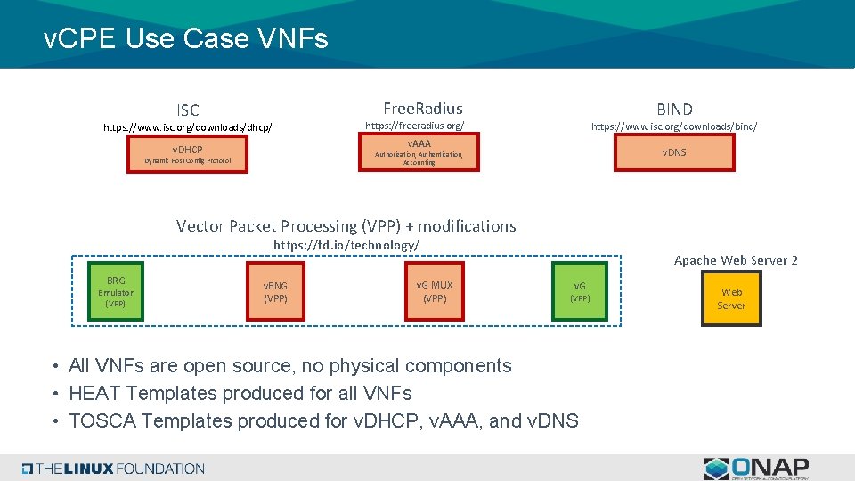 v. CPE Use Case VNFs Free. Radius ISC BIND https: //freeradius. org/ https: //www. v. CPE Use Case VNFs Free. Radius ISC BIND https: //freeradius. org/ https: //www.