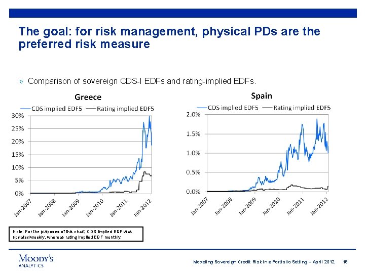 The goal: for risk management, physical PDs are the preferred risk measure » Comparison