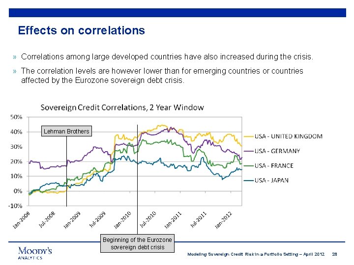 Effects on correlations » Correlations among large developed countries have also increased during the