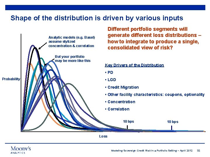 Shape of the distribution is driven by various inputs Analytic models (e. g. Basel)