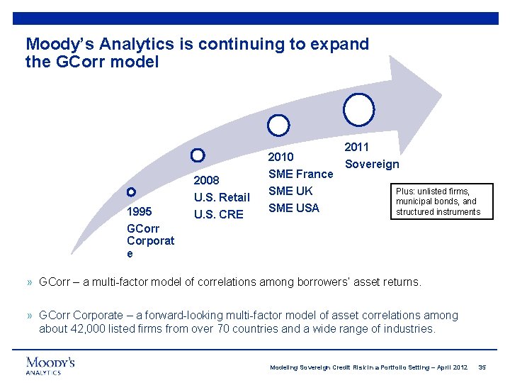 Moody’s Analytics is continuing to expand the GCorr model 2010 2008 U. S. Retail