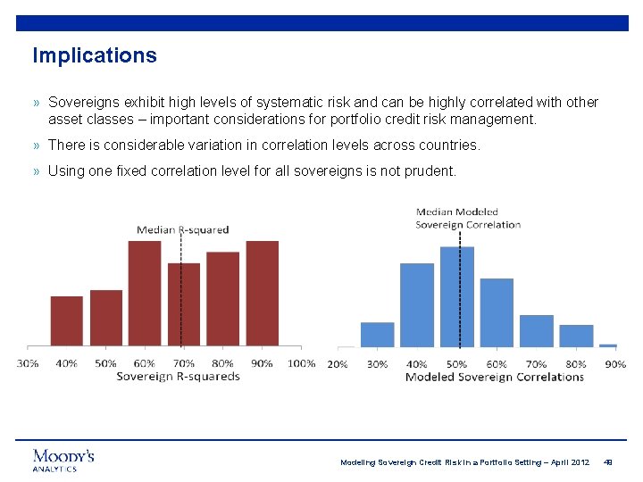 Implications » Sovereigns exhibit high levels of systematic risk and can be highly correlated