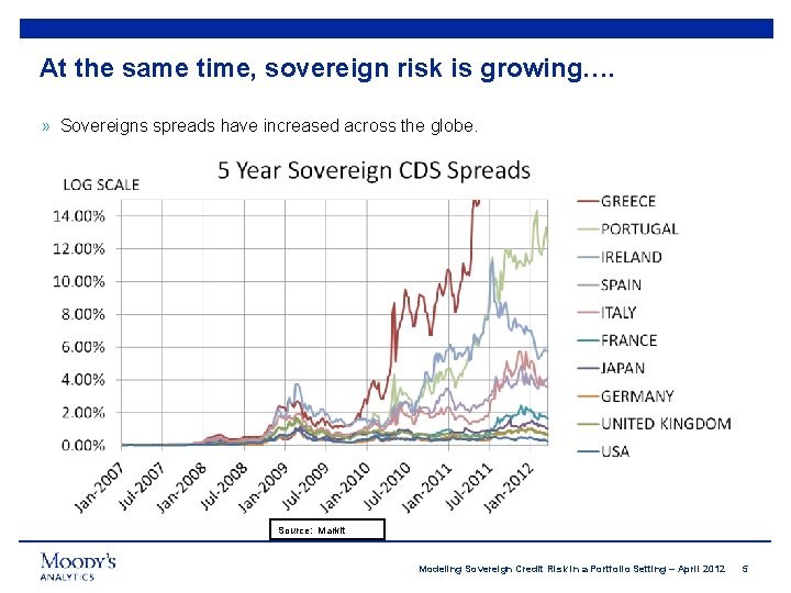 At the same time, sovereign risk is growing…. » Sovereigns spreads have increased across