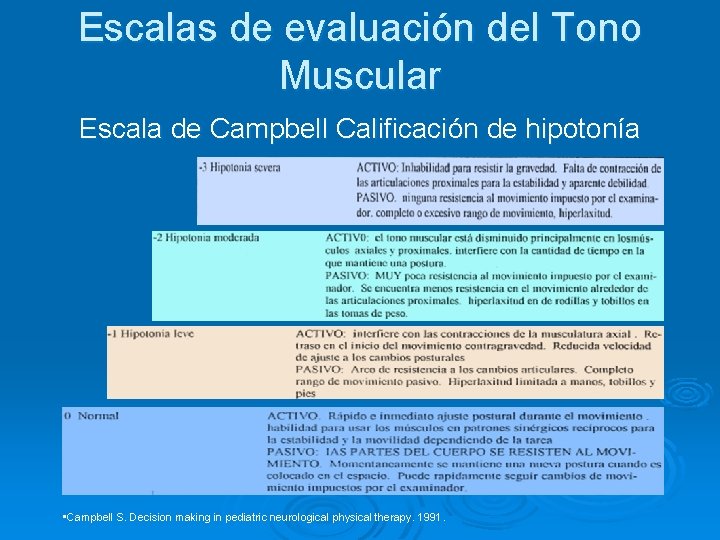 Escalas de evaluación del Tono Muscular Escala de Campbell Calificación de hipotonía • Campbell