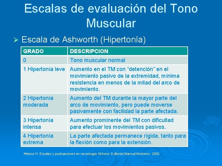 Escalas de evaluación del Tono Muscular Ø Escala de Ashworth (Hipertonía) GRADO DESCRIPCION 0