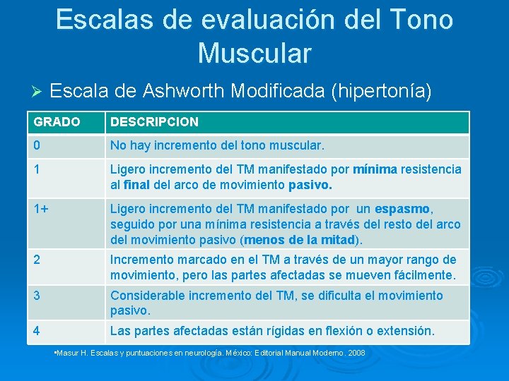 Escalas de evaluación del Tono Muscular Ø Escala de Ashworth Modificada (hipertonía) GRADO DESCRIPCION