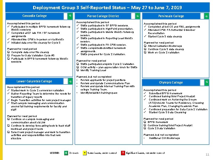 Deployment Group 3 Self-Reported Status – May 27 to June 7, 2019 Cascadia College