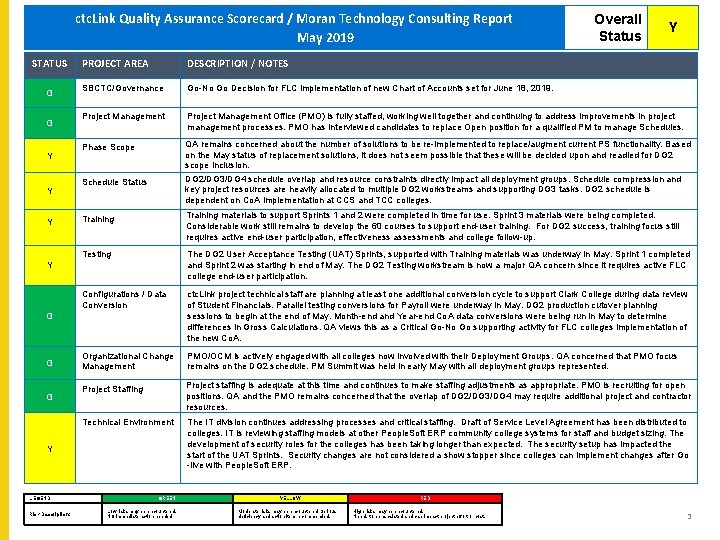 ctc. Link Quality Assurance Scorecard / Moran Technology Consulting Report May , 2019 ctc.