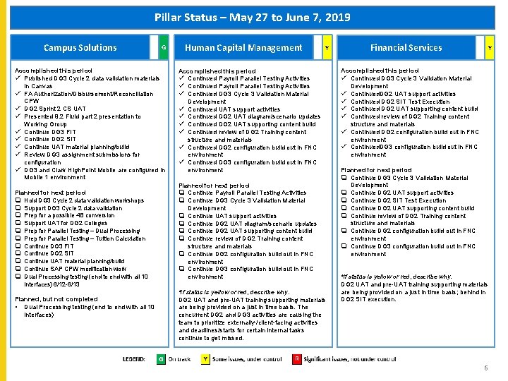 Pillar Status – May 27 to June 7, 2019 Campus Solutions G Accomplished this