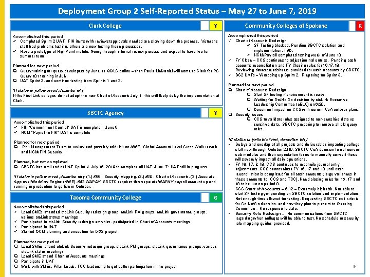 Deployment Group 2 Self-Reported Status – May 27 to June 7, 2019 Clark College