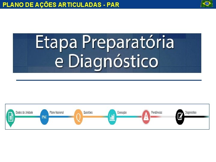 PLANO DE AÇÕES ARTICULADAS - PAR 