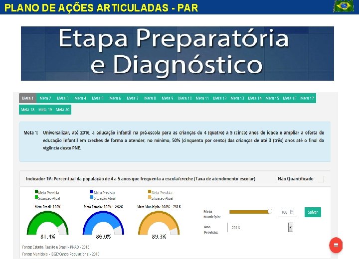 PLANO DE AÇÕES ARTICULADAS - PAR 