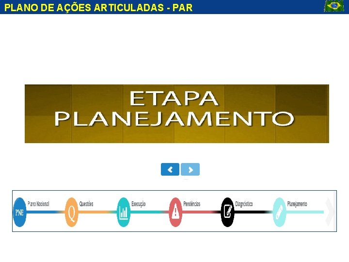 PLANO DE AÇÕES ARTICULADAS - PAR 