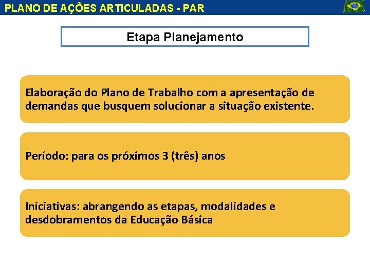 PLANO DE AÇÕES ARTICULADAS - PAR Etapa Planejamento Elaboração do Plano de Trabalho com