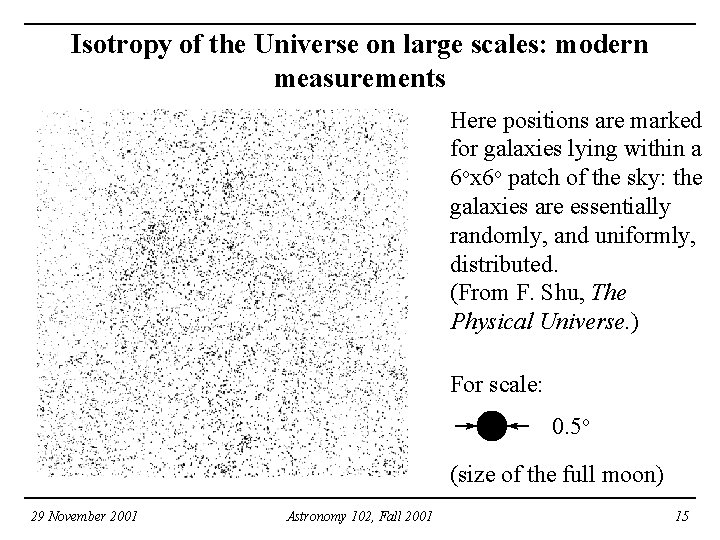 Isotropy of the Universe on large scales: modern measurements Here positions are marked for Isotropy of the Universe on large scales: modern measurements Here positions are marked for