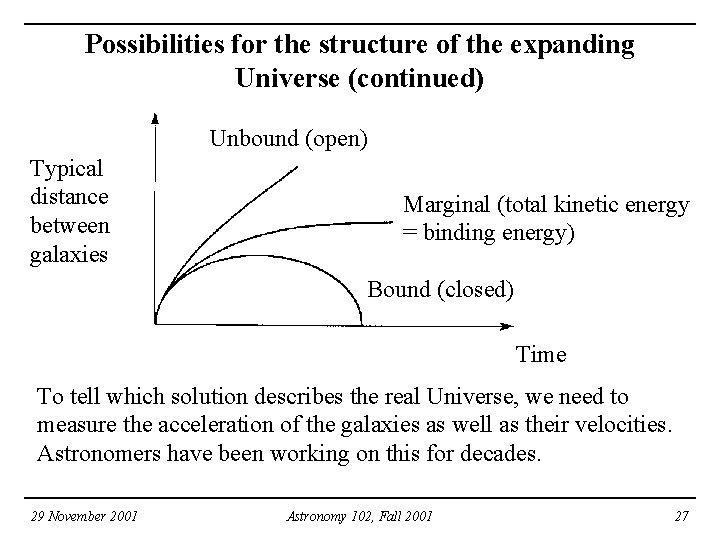 Possibilities for the structure of the expanding Universe (continued) Unbound (open) Typical distance between Possibilities for the structure of the expanding Universe (continued) Unbound (open) Typical distance between