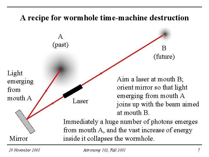 A recipe for wormhole time-machine destruction A (past) Light emerging from mouth A Mirror A recipe for wormhole time-machine destruction A (past) Light emerging from mouth A Mirror