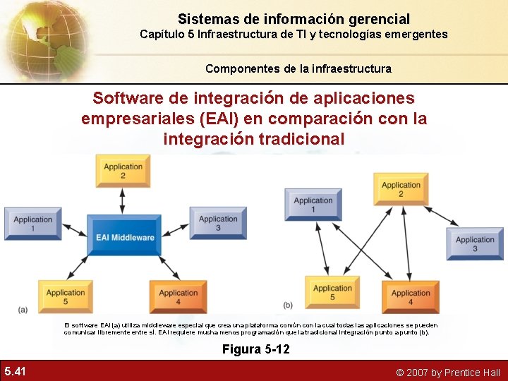 Sistemas de información gerencial Capítulo 5 Infraestructura de TI y tecnologías emergentes Componentes de