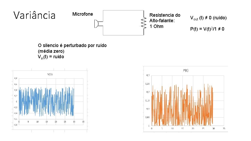 Variância Microfone O silencio é perturbado por ruído (média zero) Vin(t) = ruído Resistencia