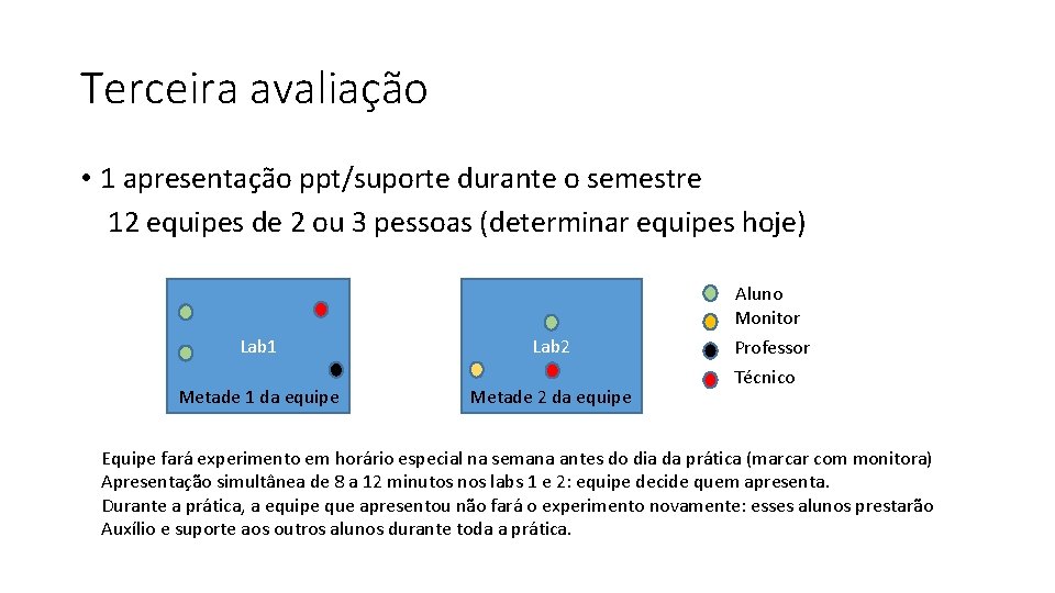 Terceira avaliação • 1 apresentação ppt/suporte durante o semestre 12 equipes de 2 ou