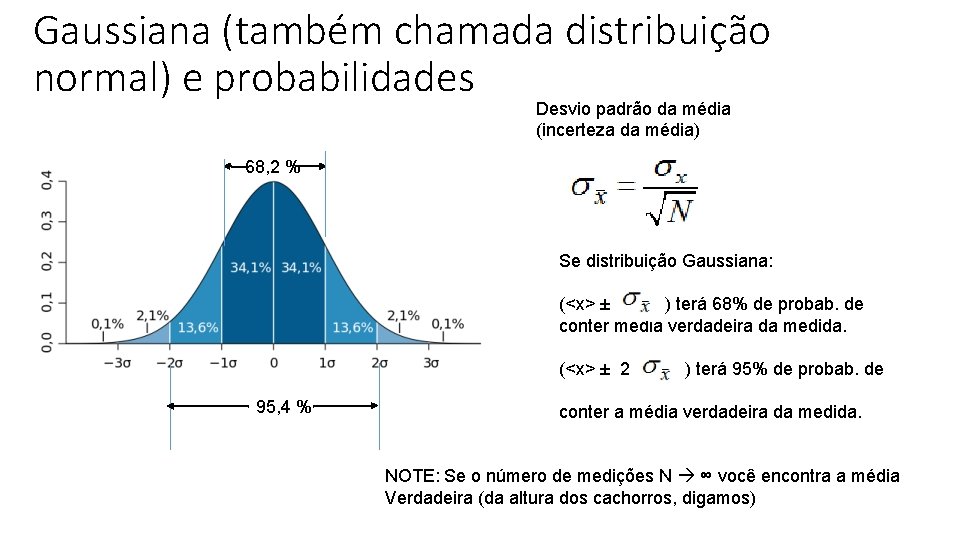 Gaussiana (também chamada distribuição normal) e probabilidades Desvio padrão da média (incerteza da média)