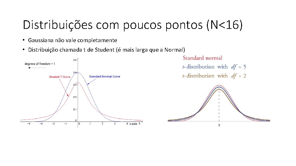 Distribuições com poucos pontos (N<16) • Gaussiana não vale completamente • Distribuição chamada t