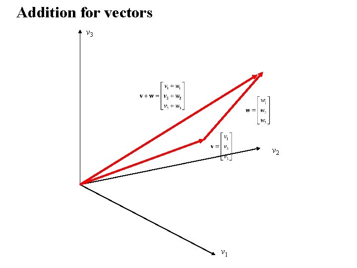 Addition for vectors v 3 v 2 v 1 