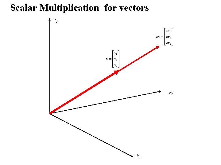 Scalar Multiplication for vectors v 3 v 2 v 1 