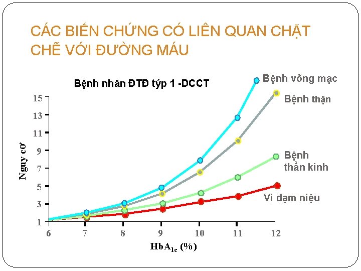 CÁC BIẾN CHỨNG CÓ LIÊN QUAN CHẶT CHẼ VỚI ĐƯỜNG MÁU Bệnh võng mạc