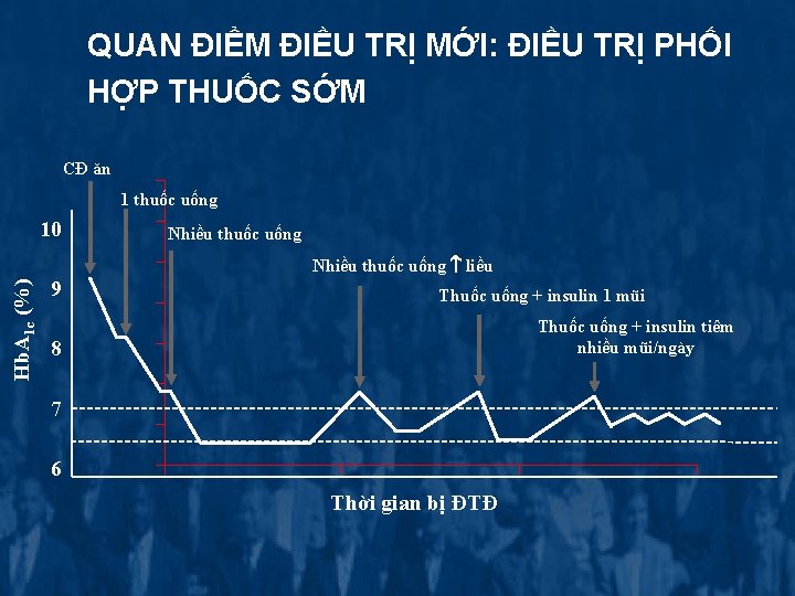 QUAN ĐIỂM ĐIỀU TRỊ MỚI: ĐIỀU TRỊ PHỐI HỢP THUỐC SỚM CĐ ăn 1