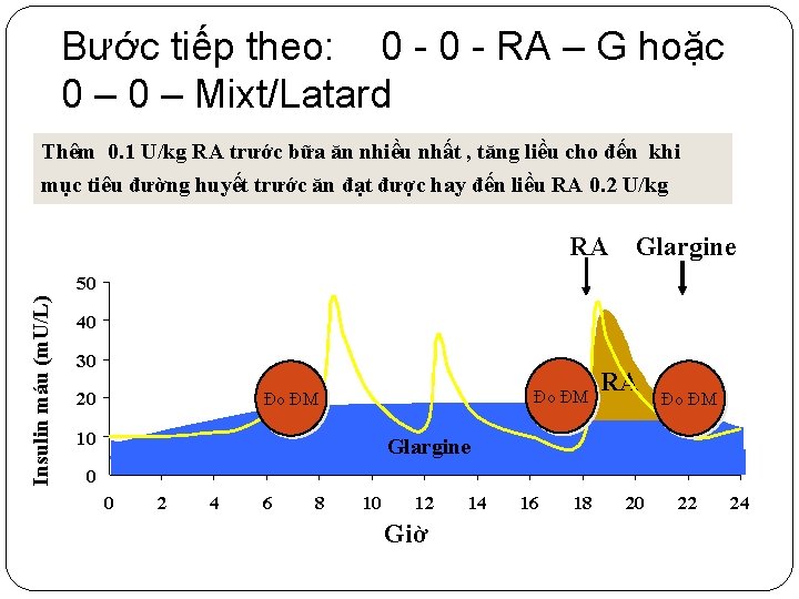 Bước tiếp theo: 0 - RA – G hoặc 0 – Mixt/Latard Thêm 0.