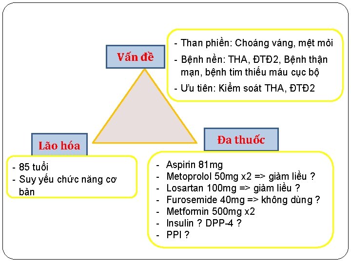 - Than phiền: Choáng váng, mệt mỏi Vấn đề - Bệnh nền: THA, ĐTĐ