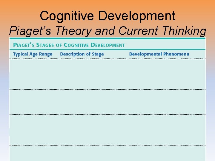 Cognitive Development Piaget’s Theory and Current Thinking 