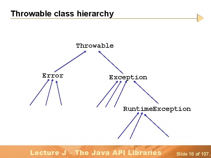Throwable class hierarchy Throwable Error Exception Runtime. Exception Lecture J – The Java API