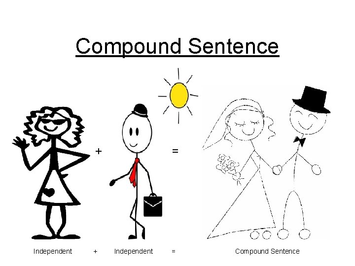 Compound Sentence + Independent + = Independent = Compound Sentence 