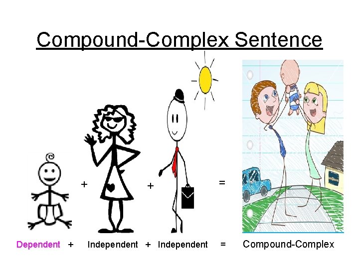 Compound-Complex Sentence + Dependent + + Independent = = Compound-Complex 
