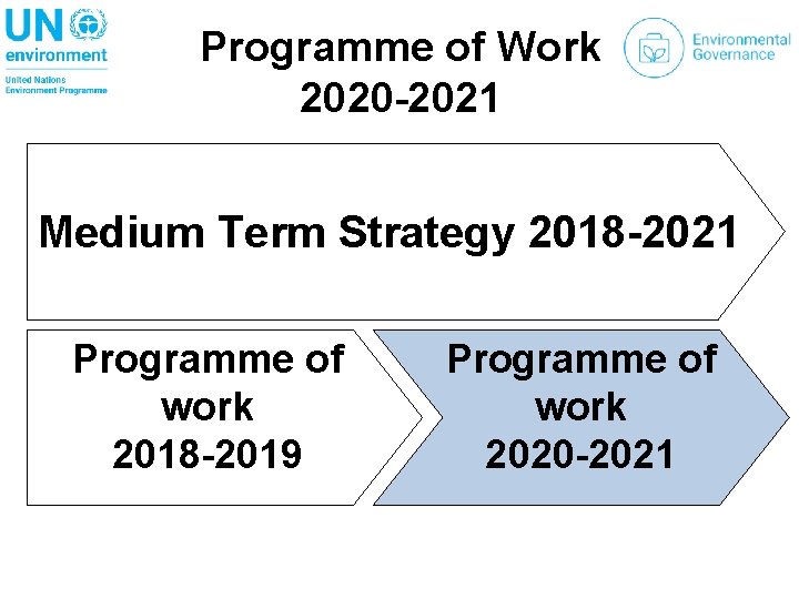 Programme of Work 2020 -2021 Medium Term Strategy 2018 -2021 Programme of work 2018
