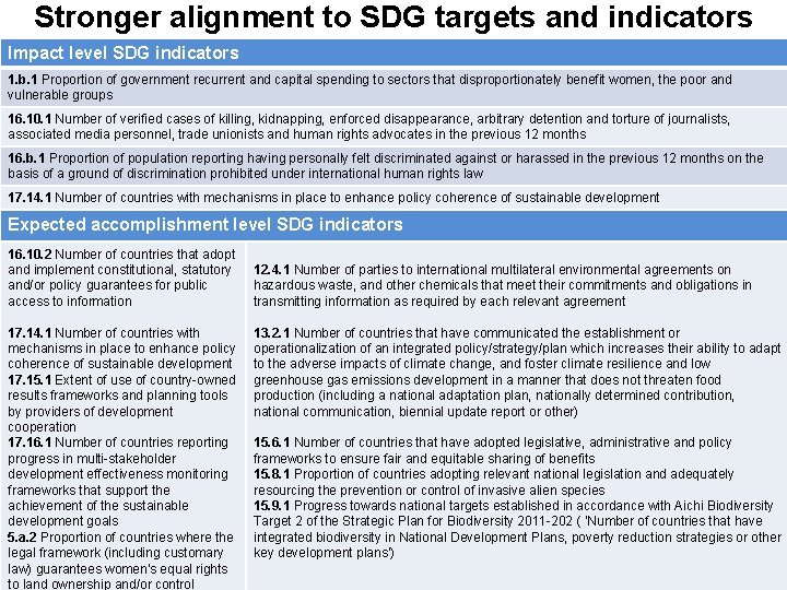 Stronger alignment to SDG targets and indicators Impact level SDG indicators 1. b. 1