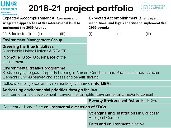 2018 -21 project portfolio Expected Accomplishment A. Common and integrated approaches at the international