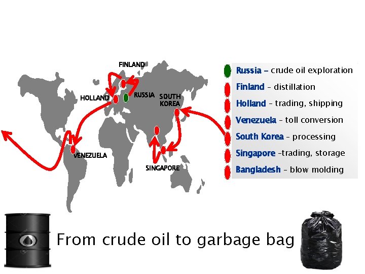 FINLAND HOLLAND Russia - crude oil exploration RUSSIA SOUTH KOREA Finland – distillation Holland