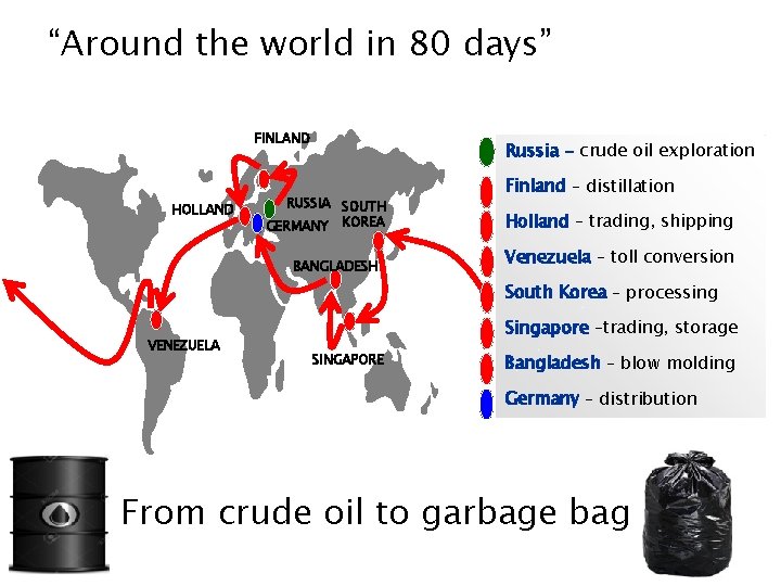 “Around the world in 80 days” FINLAND HOLLAND Russia - crude oil exploration RUSSIA